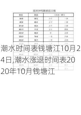 潮水时间表钱塘江10月24日,潮水涨退时间表2020年10月钱塘江