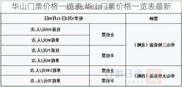 华山门票价格一览表,华山门票价格一览表最新