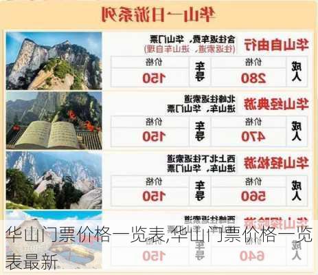 华山门票价格一览表,华山门票价格一览表最新