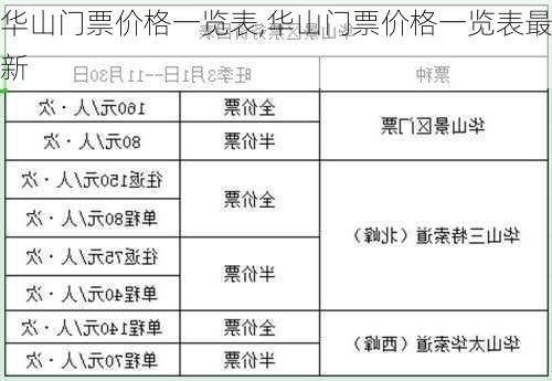 华山门票价格一览表,华山门票价格一览表最新