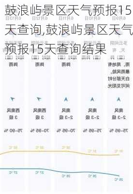 鼓浪屿景区天气预报15天查询,鼓浪屿景区天气预报15天查询结果