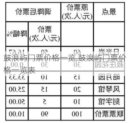 鼓浪屿门票价格一览,鼓浪屿门票价格一览表