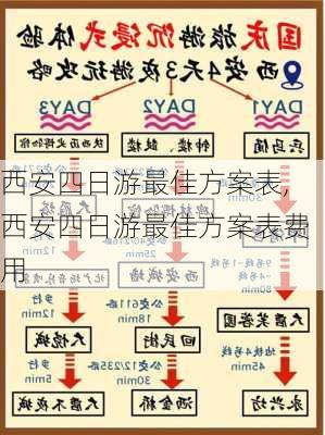 西安四日游最佳方案表,西安四日游最佳方案表费用