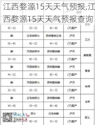 江西婺源15天天气预报,江西婺源15天天气预报查询