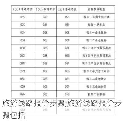 旅游线路报价步骤,旅游线路报价步骤包括