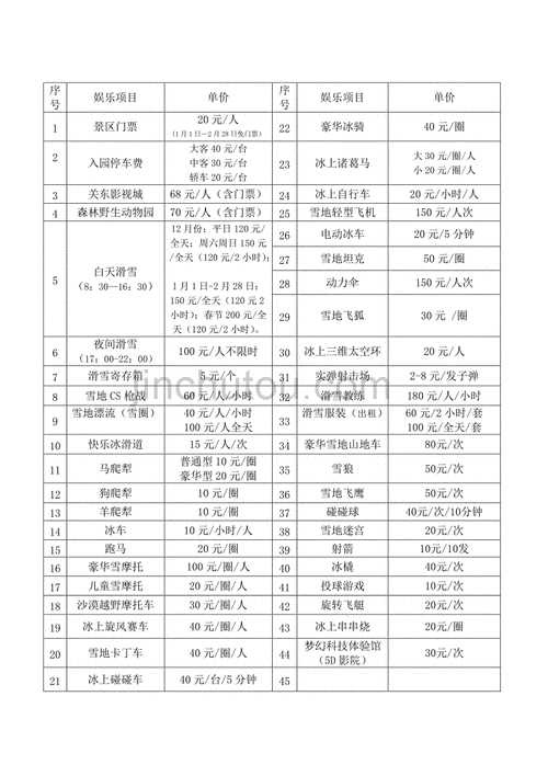 金佛山滑雪场价目表,金佛山滑雪场价格表