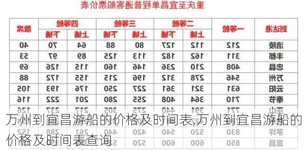 万州到宜昌游船的价格及时间表,万州到宜昌游船的价格及时间表查询