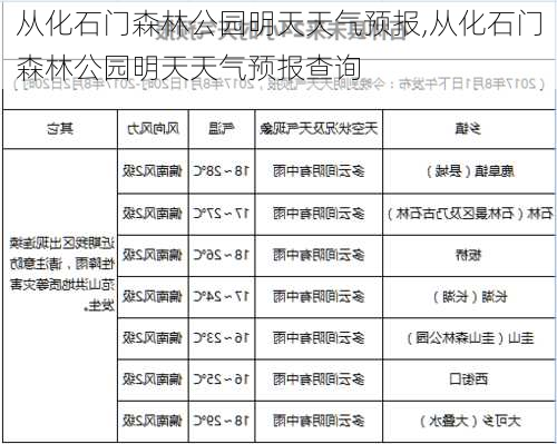 从化石门森林公园明天天气预报,从化石门森林公园明天天气预报查询