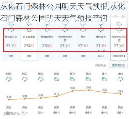 从化石门森林公园明天天气预报,从化石门森林公园明天天气预报查询