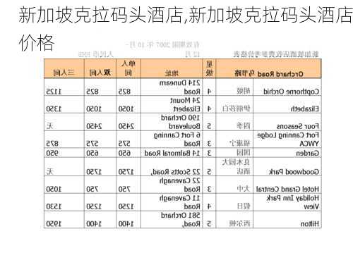 新加坡克拉码头酒店,新加坡克拉码头酒店价格