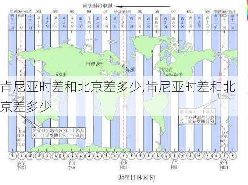 肯尼亚时差和北京差多少,肯尼亚时差和北京差多少