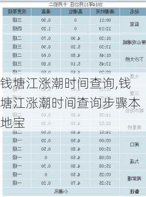 钱塘江涨潮时间查询,钱塘江涨潮时间查询步骤本地宝