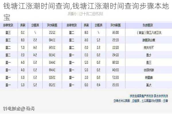 钱塘江涨潮时间查询,钱塘江涨潮时间查询步骤本地宝