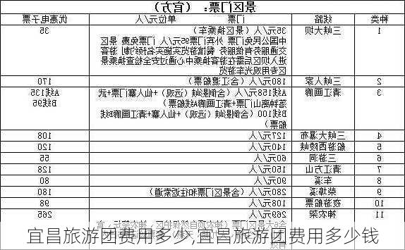 宜昌旅游团费用多少,宜昌旅游团费用多少钱