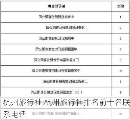 杭州旅行社,杭州旅行社排名前十名联系电话