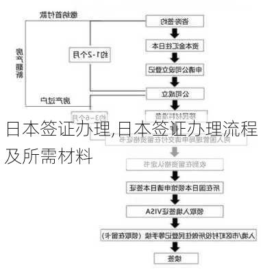 日本签证办理,日本签证办理流程及所需材料