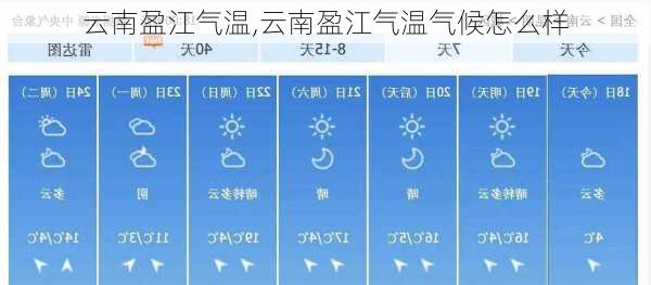 云南盈江气温,云南盈江气温气候怎么样