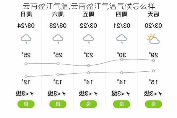 云南盈江气温,云南盈江气温气候怎么样