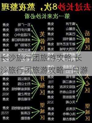 长沙旅行团旅游攻略,长沙旅行团旅游攻略一日游