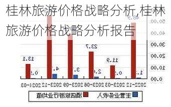 桂林旅游价格战略分析,桂林旅游价格战略分析报告