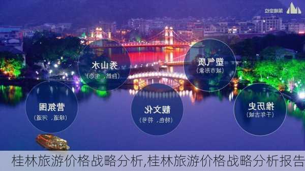 桂林旅游价格战略分析,桂林旅游价格战略分析报告