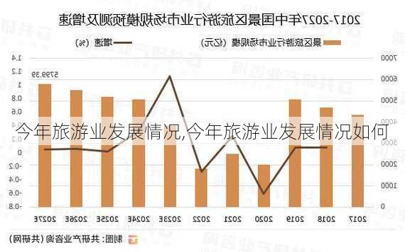 今年旅游业发展情况,今年旅游业发展情况如何