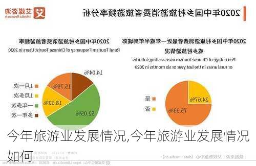 今年旅游业发展情况,今年旅游业发展情况如何