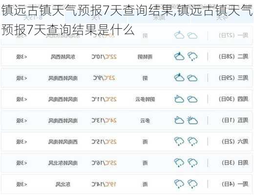 镇远古镇天气预报7天查询结果,镇远古镇天气预报7天查询结果是什么