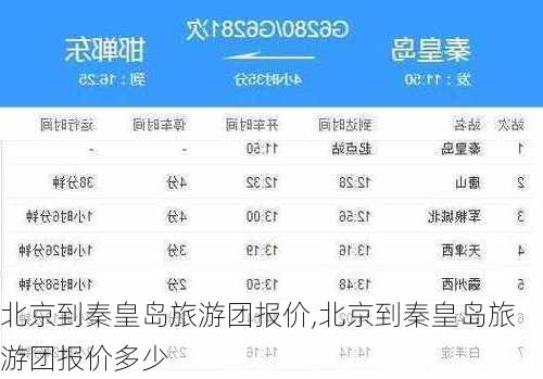 北京到秦皇岛旅游团报价,北京到秦皇岛旅游团报价多少