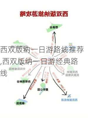 西双版纳一日游路线推荐,西双版纳一日游经典路线