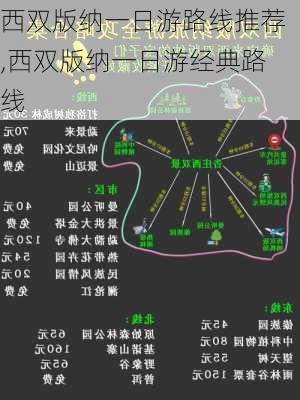 西双版纳一日游路线推荐,西双版纳一日游经典路线