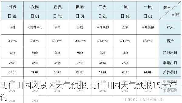 明仕田园风景区天气预报,明仕田园天气预报15天查询