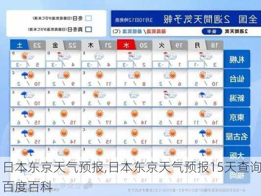 日本东京天气预报,日本东京天气预报15天查询百度百科