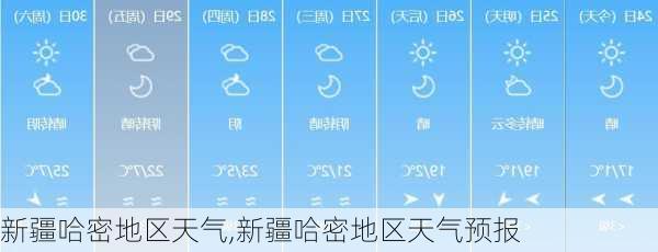 新疆哈密地区天气,新疆哈密地区天气预报