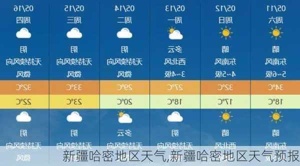 新疆哈密地区天气,新疆哈密地区天气预报