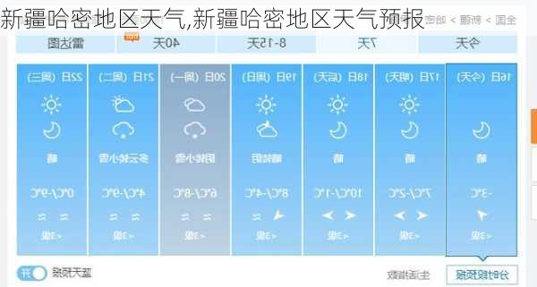 新疆哈密地区天气,新疆哈密地区天气预报