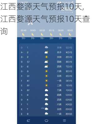 江西婺源天气预报10天,江西婺源天气预报10天查询