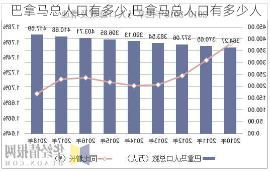 巴拿马总人口有多少,巴拿马总人口有多少人