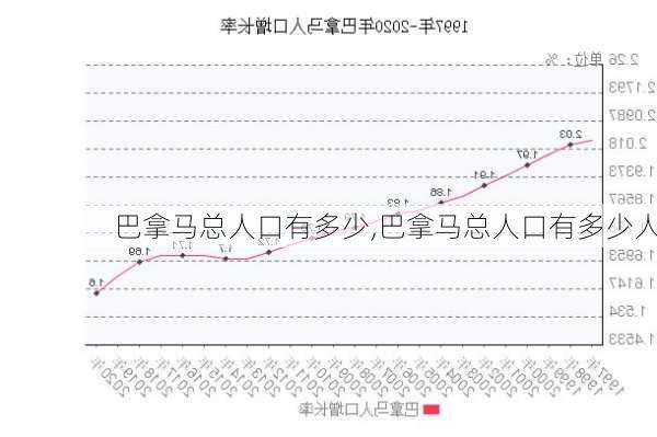 巴拿马总人口有多少,巴拿马总人口有多少人