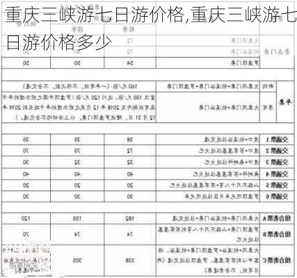 重庆三峡游七日游价格,重庆三峡游七日游价格多少