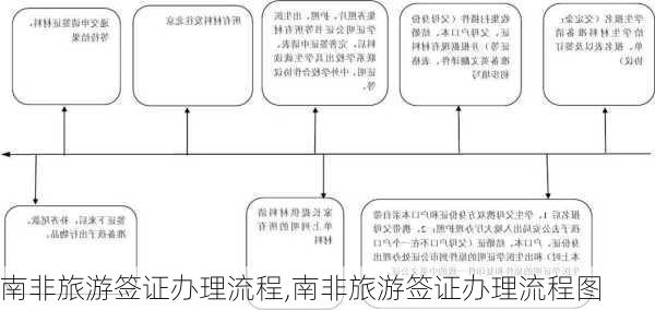 南非旅游签证办理流程,南非旅游签证办理流程图