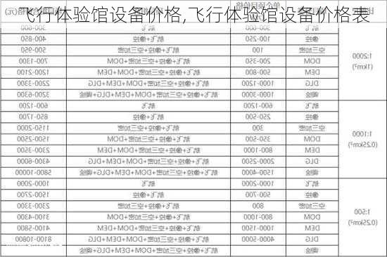 飞行体验馆设备价格,飞行体验馆设备价格表