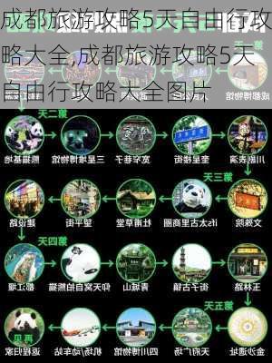 成都旅游攻略5天自由行攻略大全,成都旅游攻略5天自由行攻略大全图片