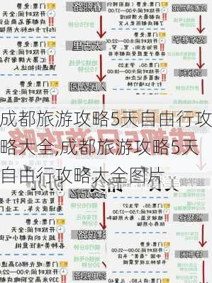 成都旅游攻略5天自由行攻略大全,成都旅游攻略5天自由行攻略大全图片