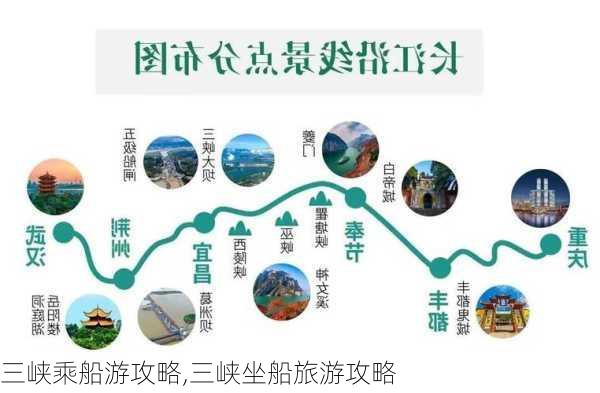 三峡乘船游攻略,三峡坐船旅游攻略