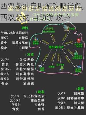 西双版纳自助游攻略详解,西双版纳 自助游 攻略