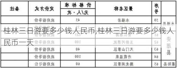 桂林三日游要多少钱人民币,桂林三日游要多少钱人民币一天