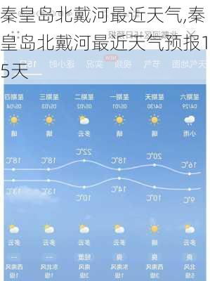 秦皇岛北戴河最近天气,秦皇岛北戴河最近天气预报15天