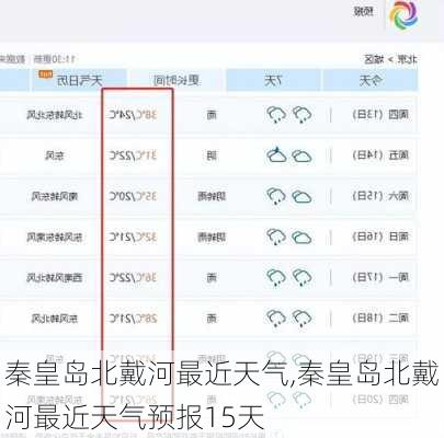 秦皇岛北戴河最近天气,秦皇岛北戴河最近天气预报15天