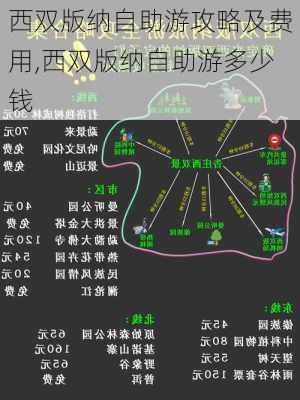 西双版纳自助游攻略及费用,西双版纳自助游多少钱